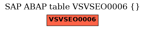 E-R Diagram for table VSVSEO0006 ()