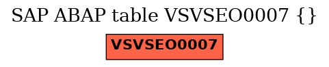 E-R Diagram for table VSVSEO0007 ()