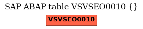 E-R Diagram for table VSVSEO0010 ()