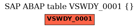 E-R Diagram for table VSWDY_0001 ()