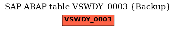E-R Diagram for table VSWDY_0003 (Backup)