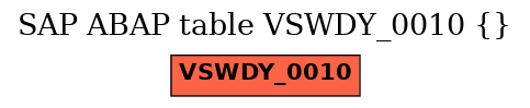 E-R Diagram for table VSWDY_0010 ()