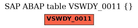 E-R Diagram for table VSWDY_0011 ()