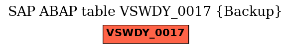 E-R Diagram for table VSWDY_0017 (Backup)
