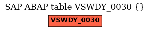 E-R Diagram for table VSWDY_0030 ()