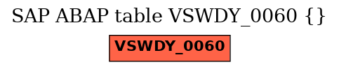 E-R Diagram for table VSWDY_0060 ()