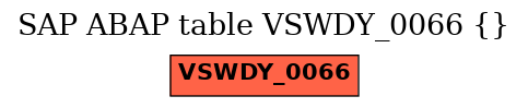 E-R Diagram for table VSWDY_0066 ()