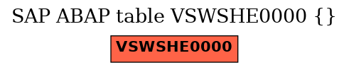 E-R Diagram for table VSWSHE0000 ()