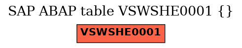 E-R Diagram for table VSWSHE0001 ()