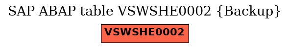 E-R Diagram for table VSWSHE0002 (Backup)