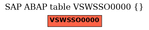 E-R Diagram for table VSWSSO0000 ()