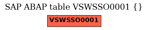E-R Diagram for table VSWSSO0001 ()