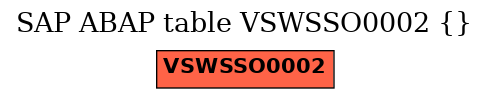E-R Diagram for table VSWSSO0002 ()