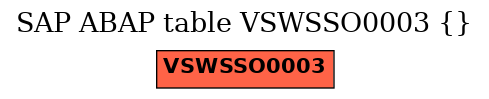 E-R Diagram for table VSWSSO0003 ()