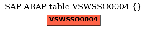 E-R Diagram for table VSWSSO0004 ()