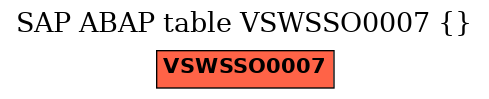E-R Diagram for table VSWSSO0007 ()