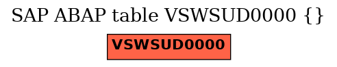 E-R Diagram for table VSWSUD0000 ()