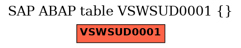 E-R Diagram for table VSWSUD0001 ()