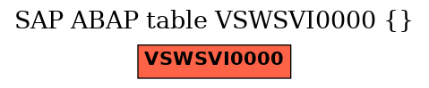 E-R Diagram for table VSWSVI0000 ()