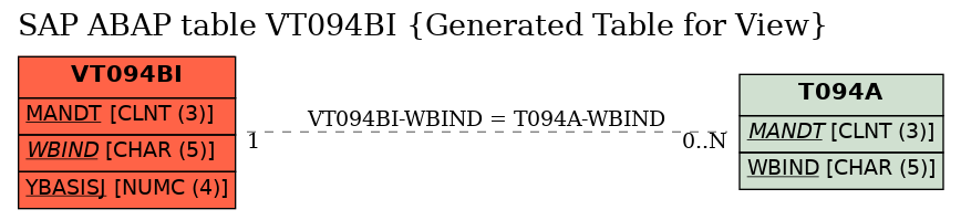 E-R Diagram for table VT094BI (Generated Table for View)