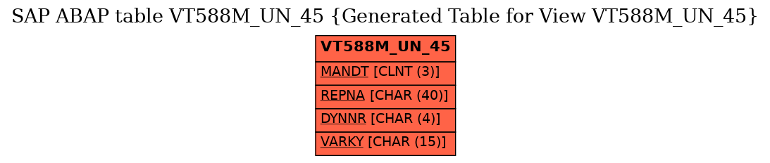 E-R Diagram for table VT588M_UN_45 (Generated Table for View VT588M_UN_45)