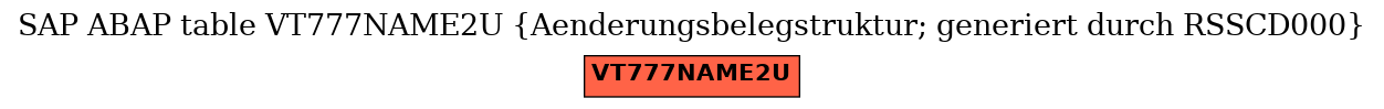 E-R Diagram for table VT777NAME2U (Aenderungsbelegstruktur; generiert durch RSSCD000)