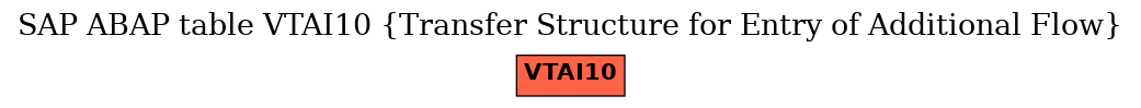 E-R Diagram for table VTAI10 (Transfer Structure for Entry of Additional Flow)