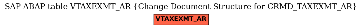 E-R Diagram for table VTAXEXMT_AR (Change Document Structure for CRMD_TAXEXMT_AR)