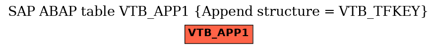 E-R Diagram for table VTB_APP1 (Append structure = VTB_TFKEY)