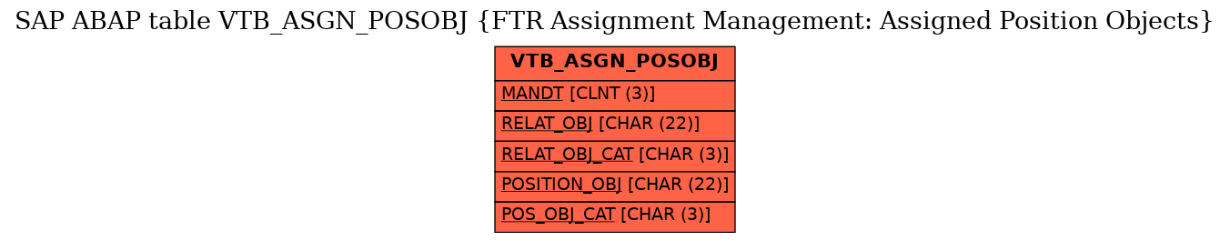 E-R Diagram for table VTB_ASGN_POSOBJ (FTR Assignment Management: Assigned Position Objects)