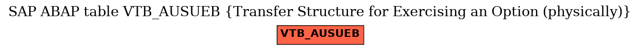 E-R Diagram for table VTB_AUSUEB (Transfer Structure for Exercising an Option (physically))