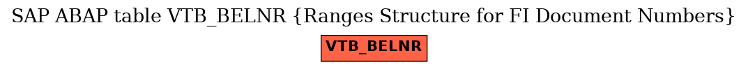 E-R Diagram for table VTB_BELNR (Ranges Structure for FI Document Numbers)