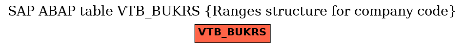 E-R Diagram for table VTB_BUKRS (Ranges structure for company code)