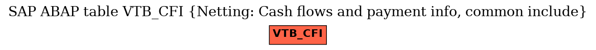 E-R Diagram for table VTB_CFI (Netting: Cash flows and payment info, common include)