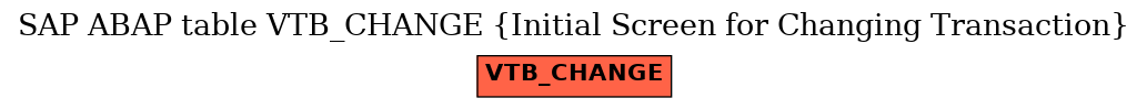 E-R Diagram for table VTB_CHANGE (Initial Screen for Changing Transaction)