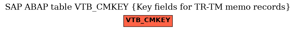 E-R Diagram for table VTB_CMKEY (Key fields for TR-TM memo records)