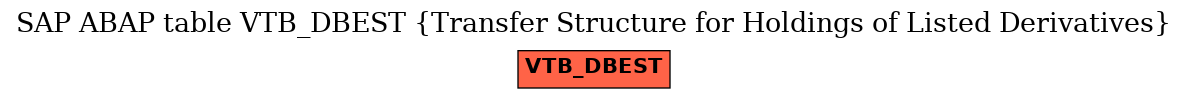 E-R Diagram for table VTB_DBEST (Transfer Structure for Holdings of Listed Derivatives)