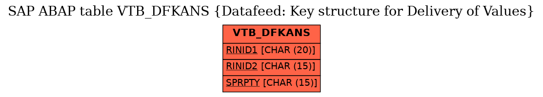 E-R Diagram for table VTB_DFKANS (Datafeed: Key structure for Delivery of Values)