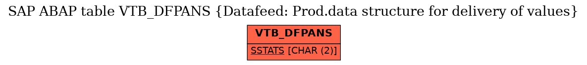 E-R Diagram for table VTB_DFPANS (Datafeed: Prod.data structure for delivery of values)