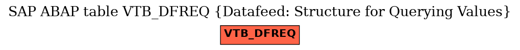 E-R Diagram for table VTB_DFREQ (Datafeed: Structure for Querying Values)