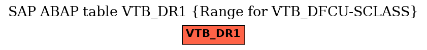 E-R Diagram for table VTB_DR1 (Range for VTB_DFCU-SCLASS)