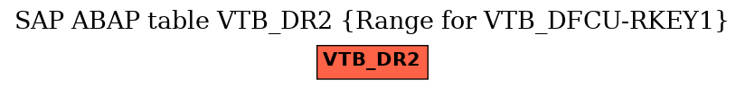 E-R Diagram for table VTB_DR2 (Range for VTB_DFCU-RKEY1)