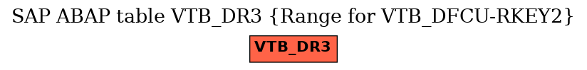 E-R Diagram for table VTB_DR3 (Range for VTB_DFCU-RKEY2)