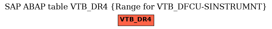 E-R Diagram for table VTB_DR4 (Range for VTB_DFCU-SINSTRUMNT)