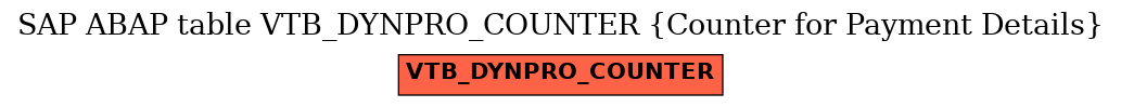 E-R Diagram for table VTB_DYNPRO_COUNTER (Counter for Payment Details)