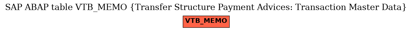 E-R Diagram for table VTB_MEMO (Transfer Structure Payment Advices: Transaction Master Data)