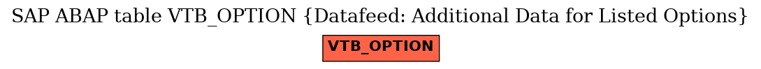 E-R Diagram for table VTB_OPTION (Datafeed: Additional Data for Listed Options)