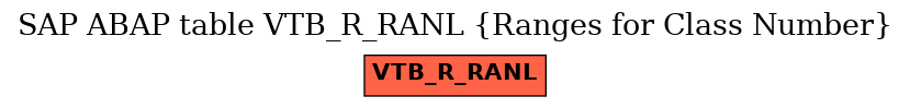 E-R Diagram for table VTB_R_RANL (Ranges for Class Number)