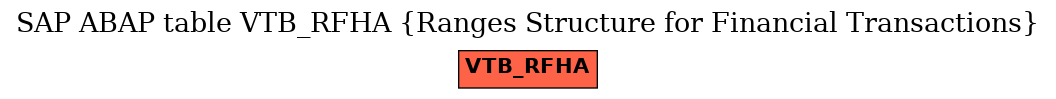 E-R Diagram for table VTB_RFHA (Ranges Structure for Financial Transactions)