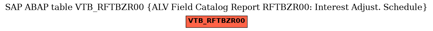 E-R Diagram for table VTB_RFTBZR00 (ALV Field Catalog Report RFTBZR00: Interest Adjust. Schedule)